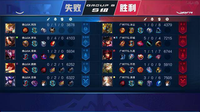 训练不仅仅
