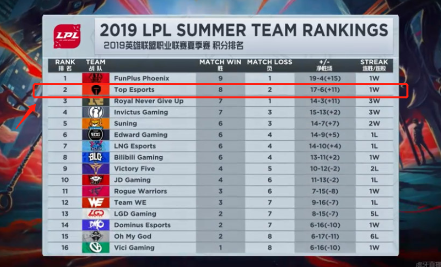 后分析中被 后分析中被